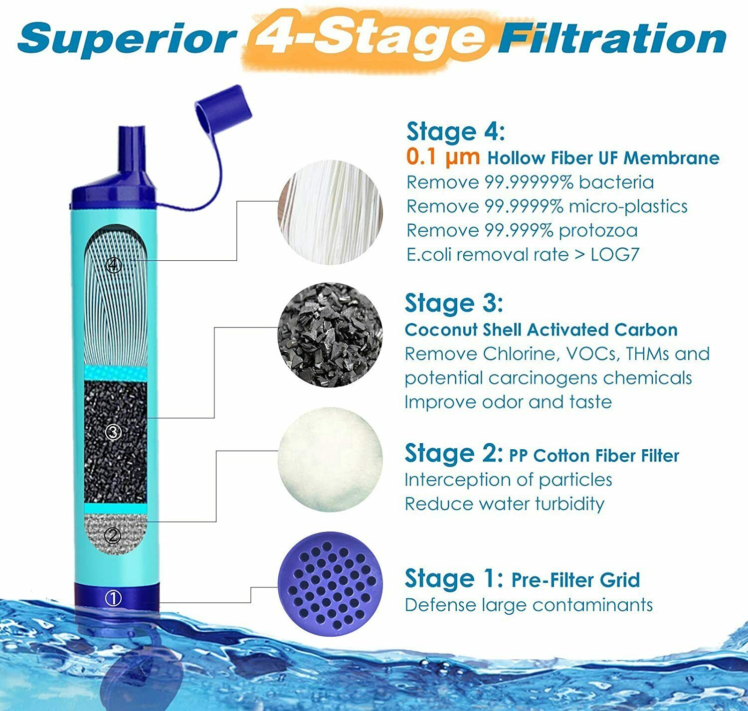 thumbnail image 2 of Wakiwaki 6-Pack Portable Water Filter Straws For Survival, Camping, Hiking - 0.1 Micron, 5000L Capacity 2 of 6